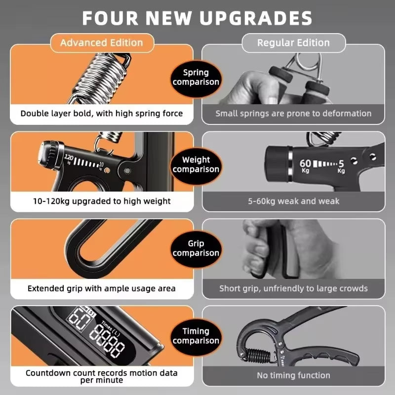 22~265LB Adjustable Hand Grip Strengthener Forearm Muscle Training Fitness Gym Training Workout Equipment Gripper Crossfit